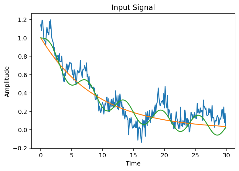 Input Signal